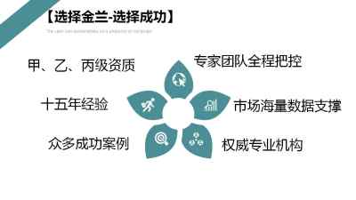 今日报价 正规写加油站项目可行性研究报告 公司